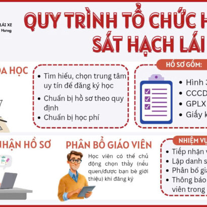 TIẾT KIỆM THỜI GIAN – VỮNG VÀNG TAY LÁI 🚗💨