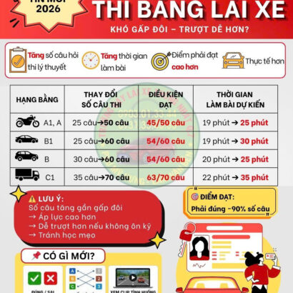 🚨 TIN MỚI: Đề xuất tăng độ khó thi bằng lái xe từ 2026