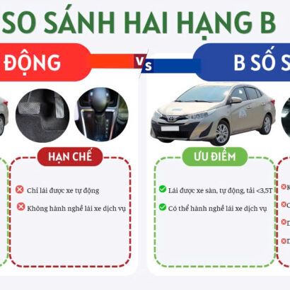 👉Ô TÔ B SỐ SÀN VÀ B TỰ ĐỘNG CÓ GÌ KHÁC NHAU? 👈