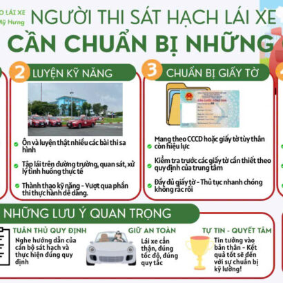 📝 NGƯỜI THI SÁT HẠCH LÁI XE CẦN CHUẨN BỊ NHỮNG GÌ?